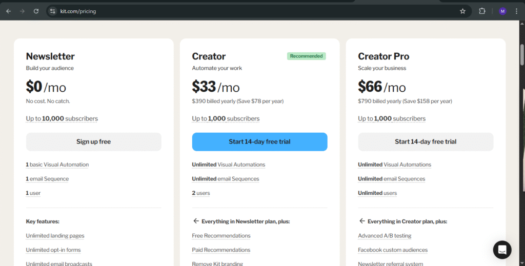 ConvertKit Pricing